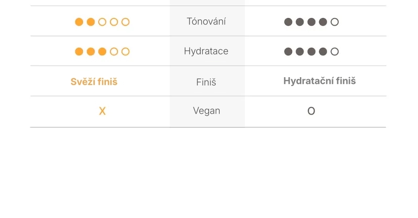 1.14. Detailed Page Pang Tone Up Sun Cushion